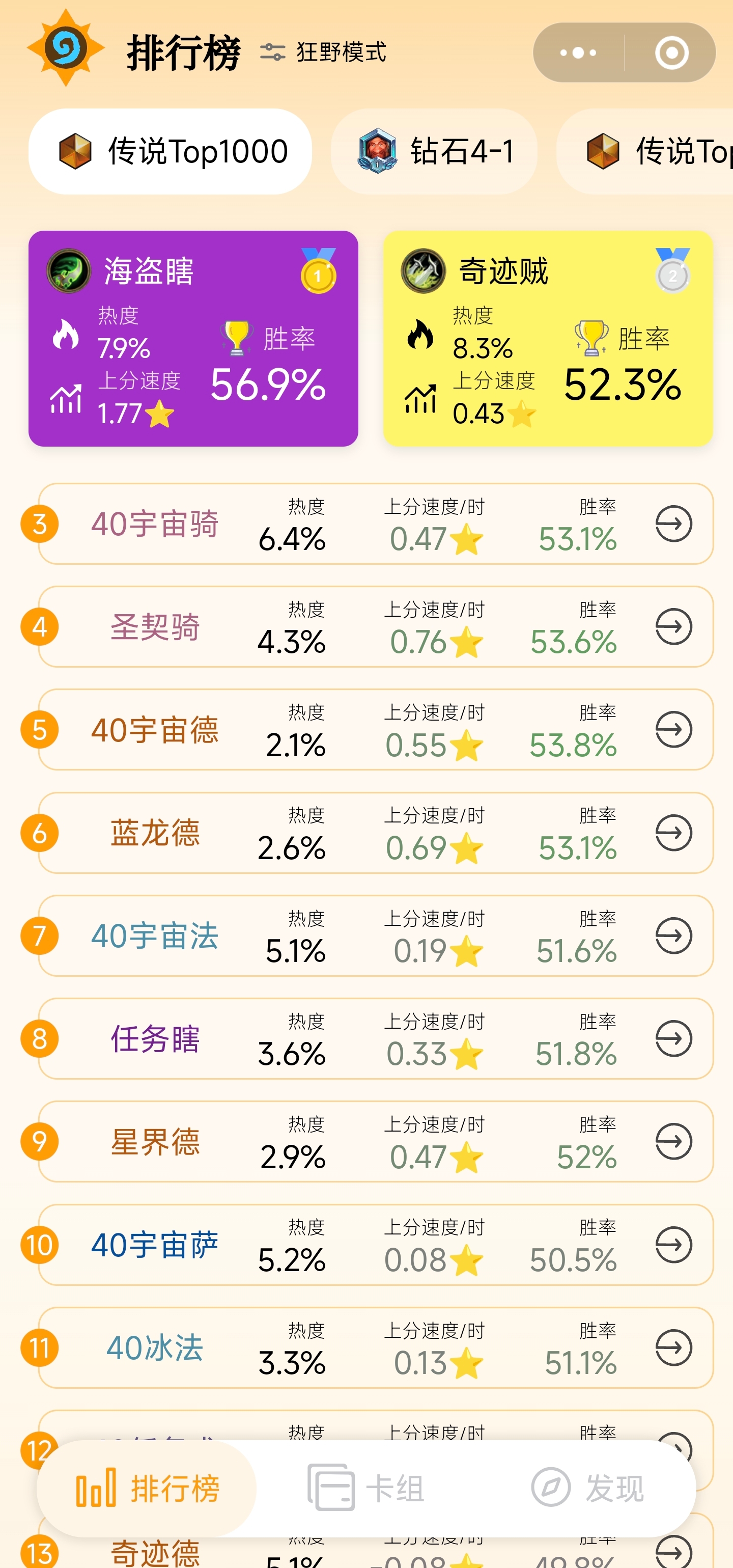 把宇元玩成地沟油了，请教下打法NGA玩家社区