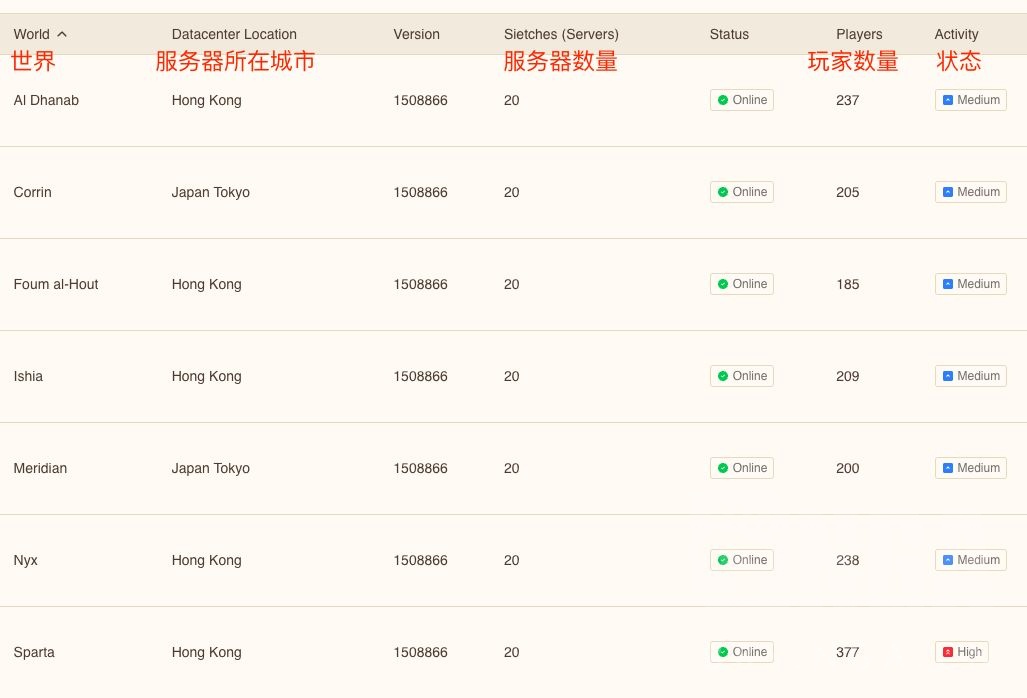 新手入门跨境电商应该如何选择服务器?  第1张