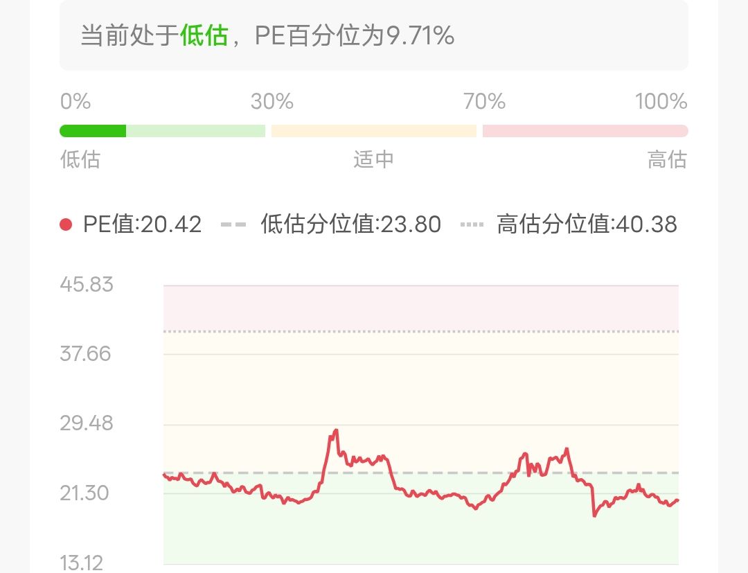 恒生科技pe又回到去年9月了？ 178
