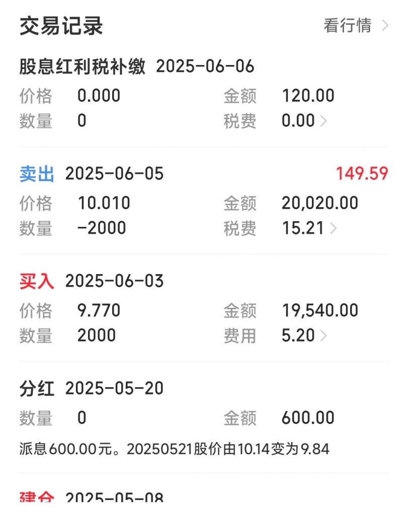 分红后交易的股票怎么还被追缴红利税了？ NGA玩家社区