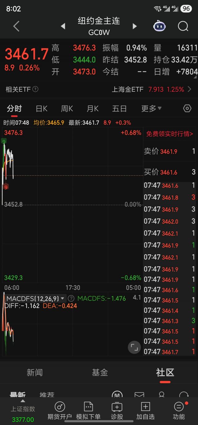 黄金石油不及预期，日韩股票暴力反弹？ NGA玩家社区