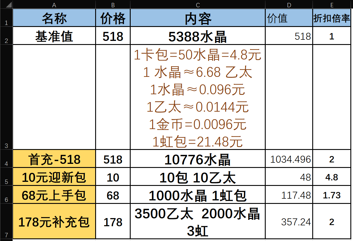 攻略心得] 超凡世界经济学基础与氪金分析。byd偷偷涨价是吧NGA玩家社区