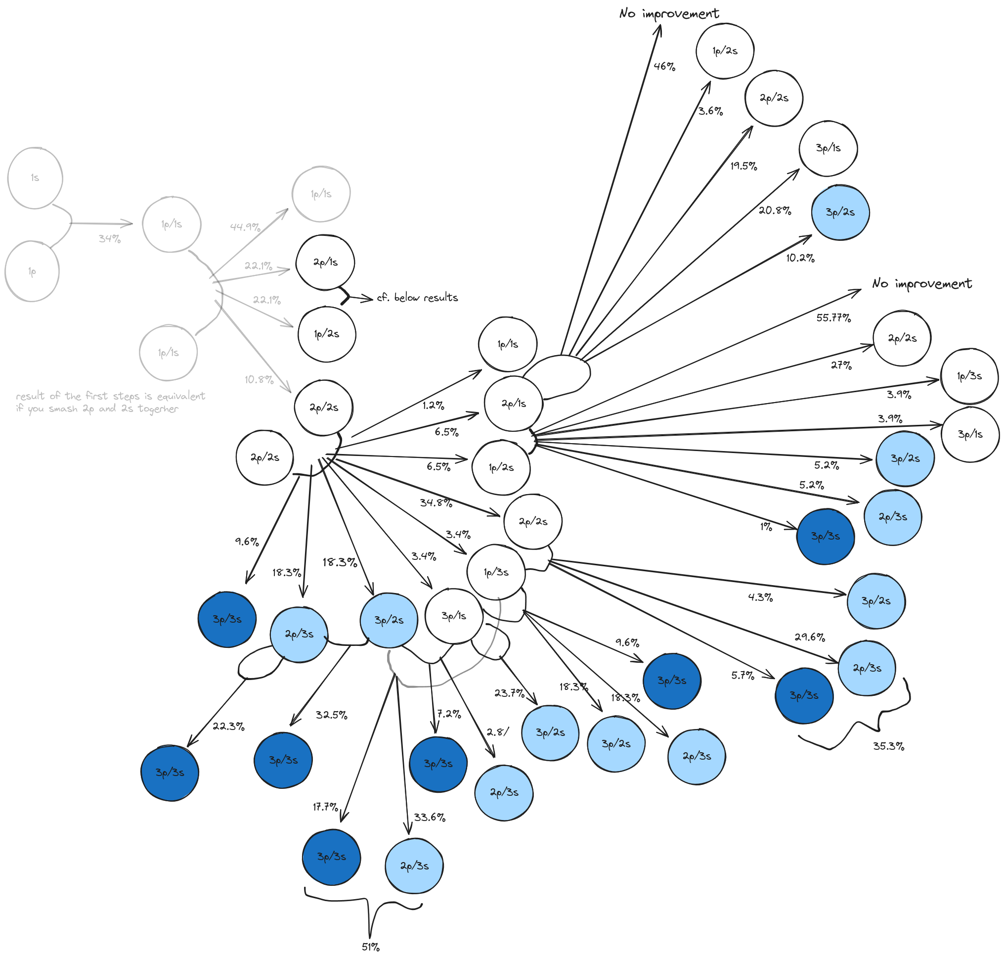 国际服] 3.26合成器的简要概述(文末有重要补充) 178