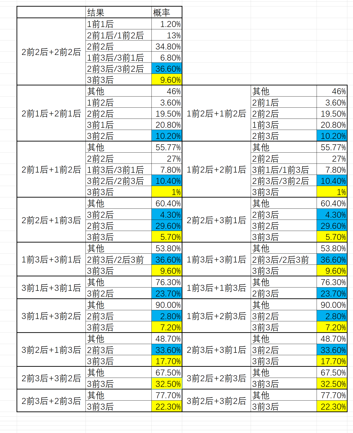 国际服] 3.26合成器的简要概述(文末有重要补充) 178