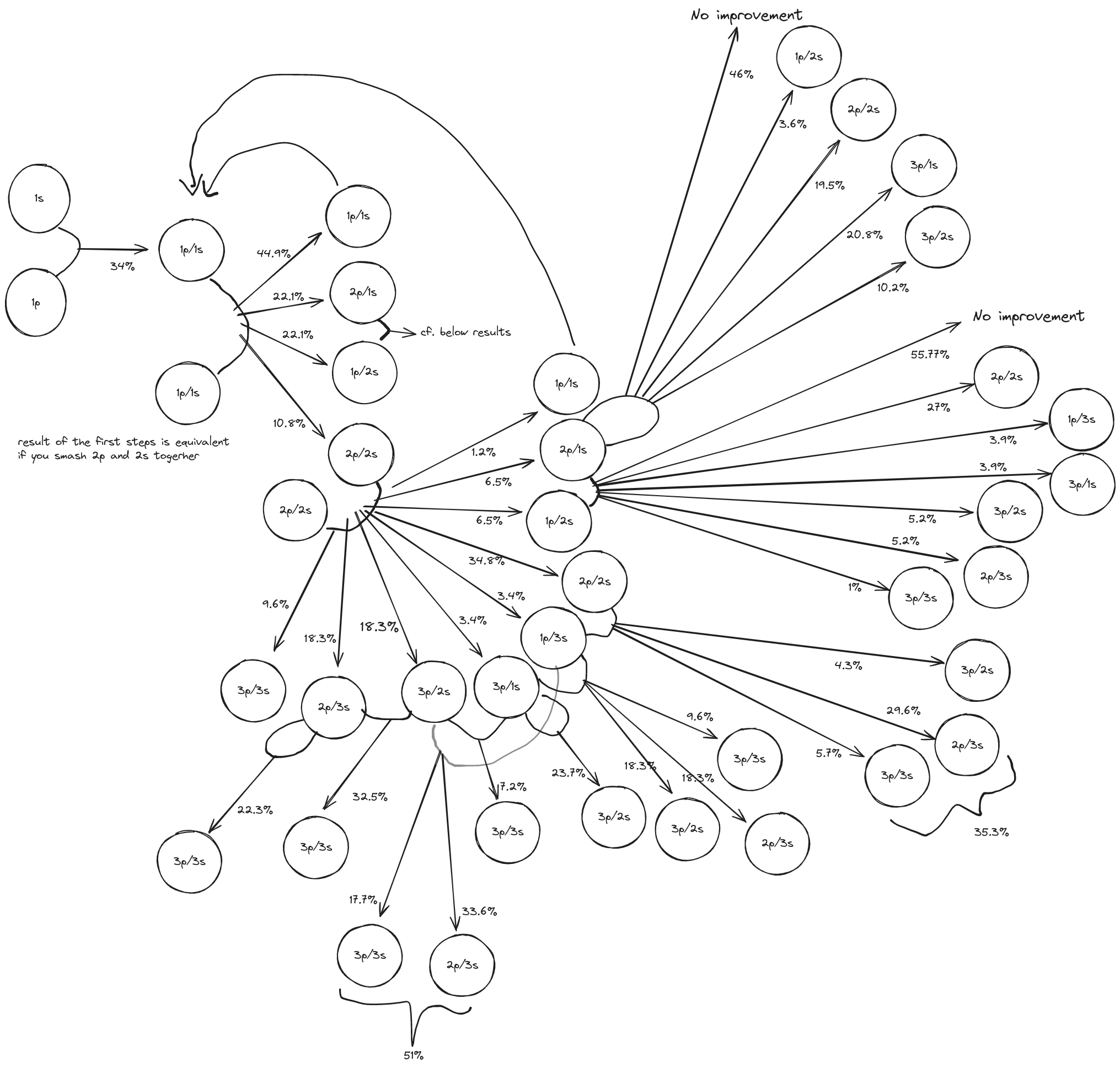 国际服] 3.26合成器的简要概述(文末有重要补充) 178