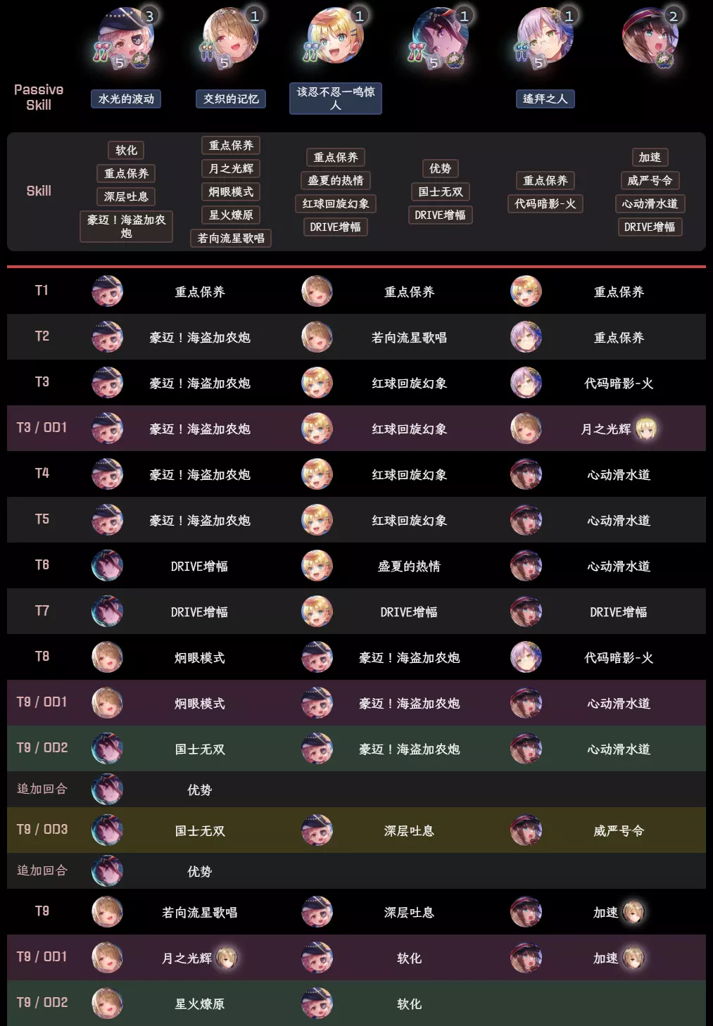 SA积分挑战][#78][攻略] 月歌王/暗鱼/和泉火队270w NGA玩家社区