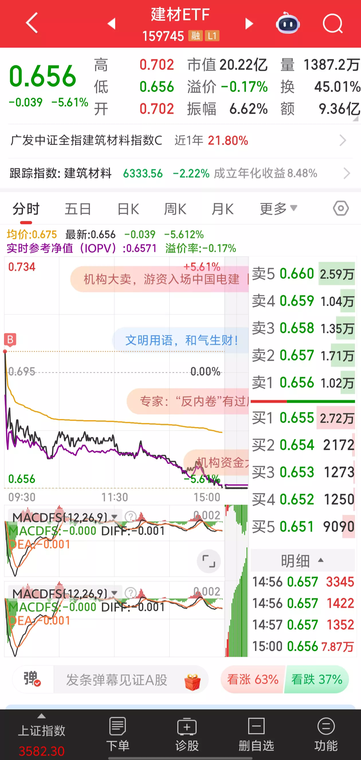 今天开盘追了建材etf和煤炭etf，还有机会回本吗NGA玩家社区