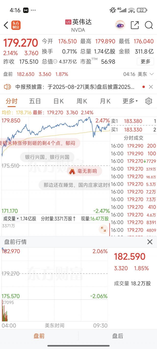 英伟达盘前交易价格完全不受影响呢？ NGA玩家社区