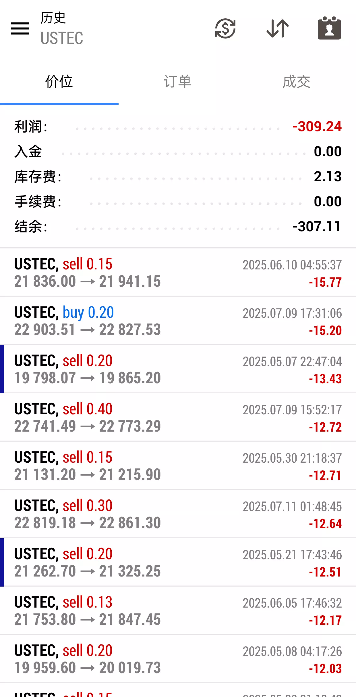 开始炒美股以后才发现以前在a股过的都是什么苦日子NGA玩家社区