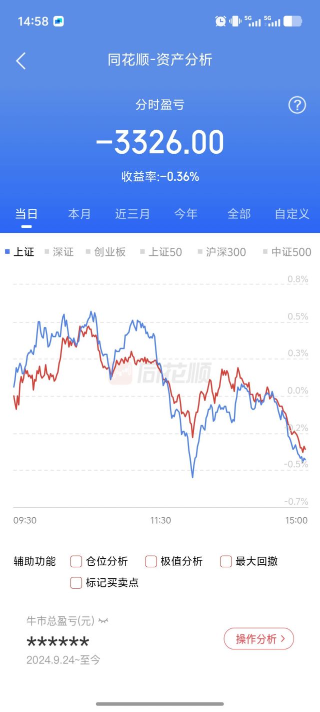 早盘：今天跑赢大盘指数就算赢！ NGA玩家社区