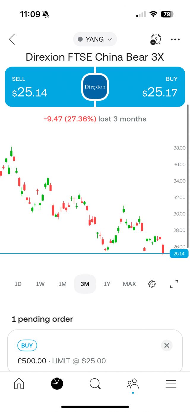 挂一个三倍做多富时中国看看NGA玩家社区