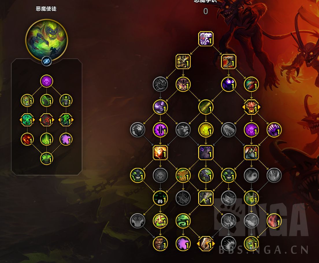 3000分了，回家写个报告汇报一下当前情况NGA玩家社区