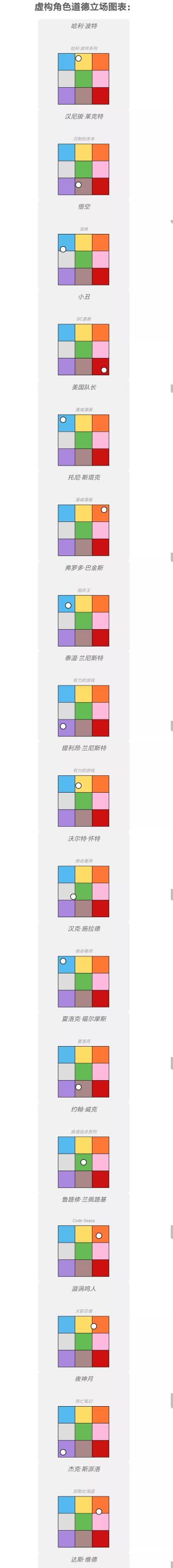 DND阵营测试]来测测你的阵营吧。最近书院常有人不清楚自己的阵营是什么，不如来测试一下九宫格阵营178