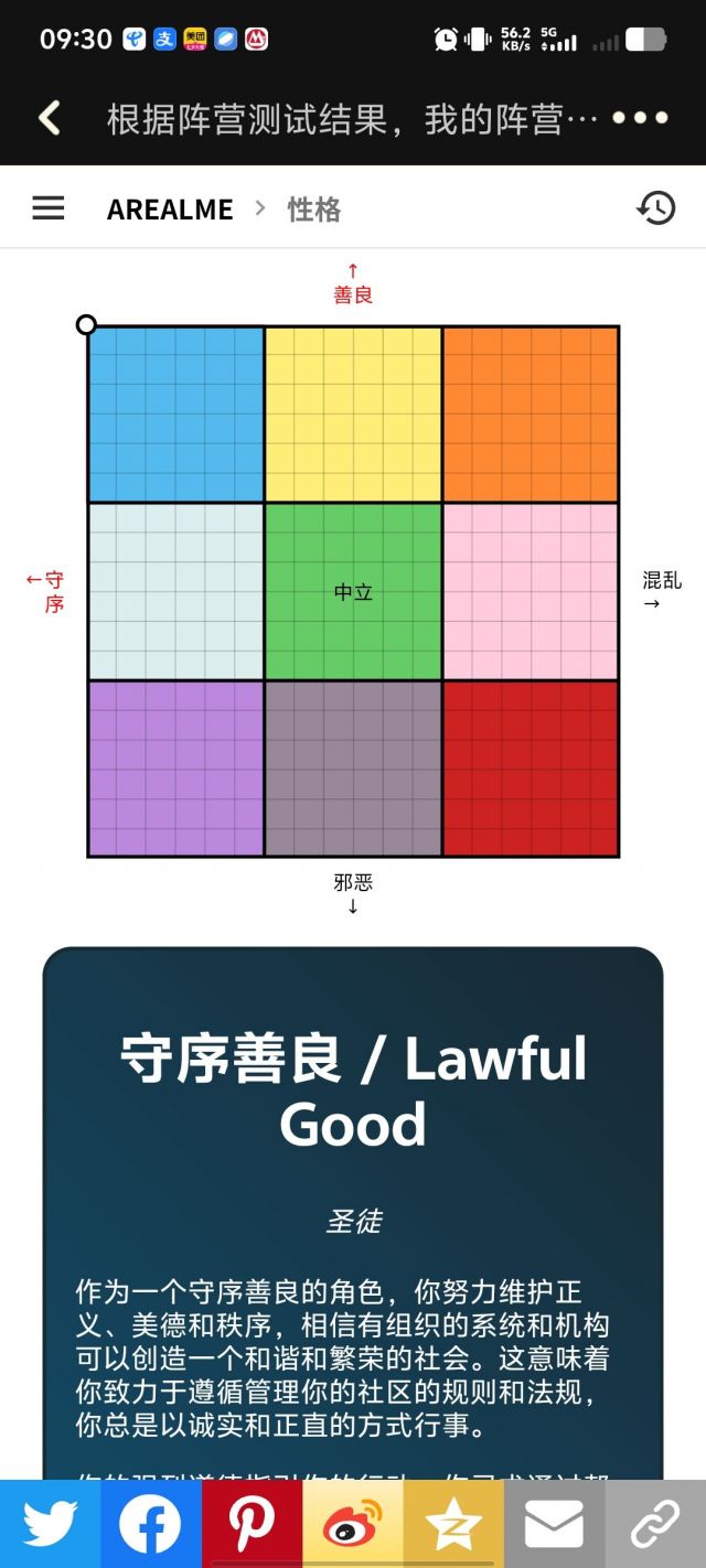 DND阵营测试]来测测你的阵营吧。最近书院常有人不清楚自己的阵营是什么，不如来测试一下九宫格阵营NGA玩家社区
