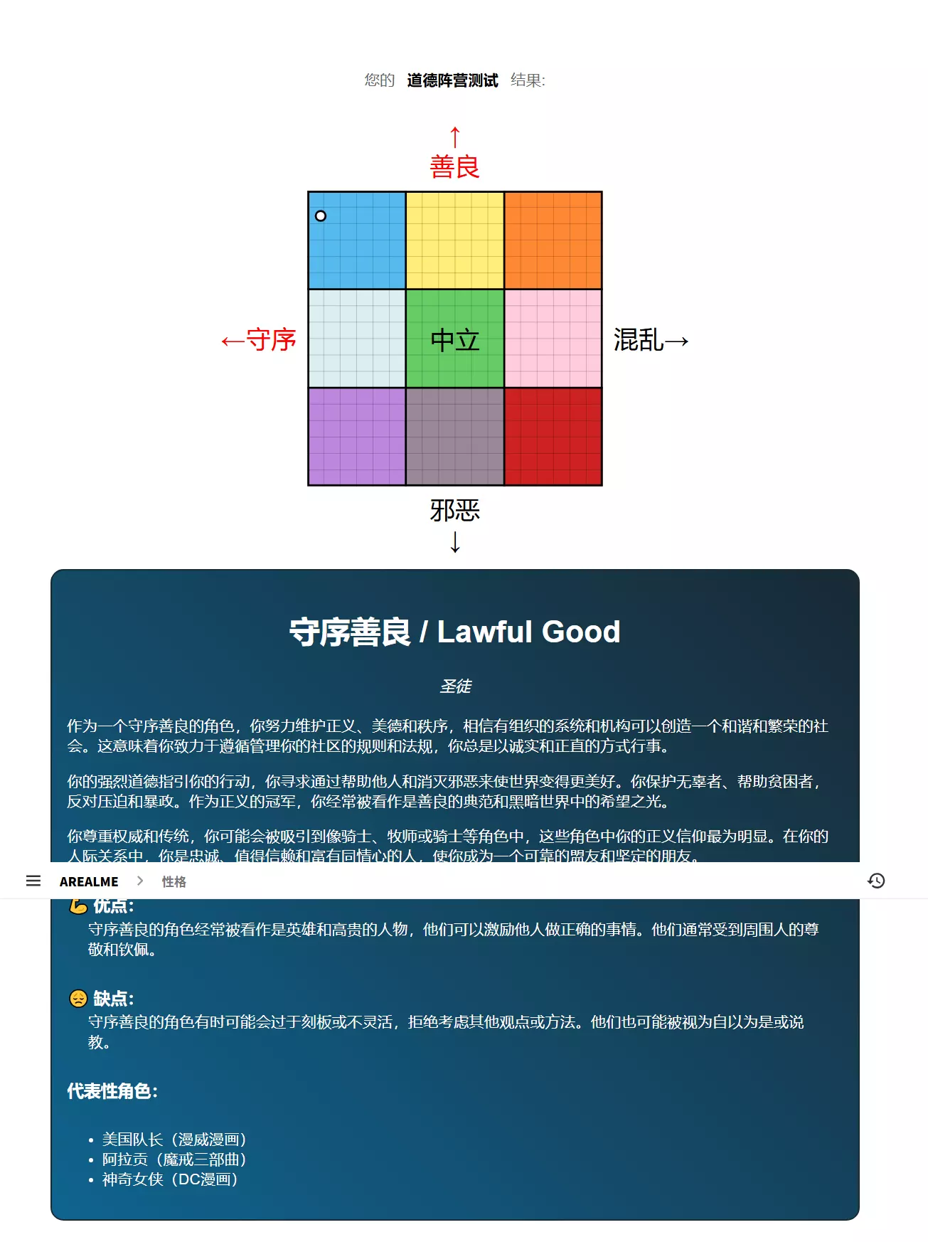DND阵营测试]来测测你的阵营吧。最近书院常有人不清楚自己的阵营是什么，不如来测试一下九宫格阵营NGA玩家社区