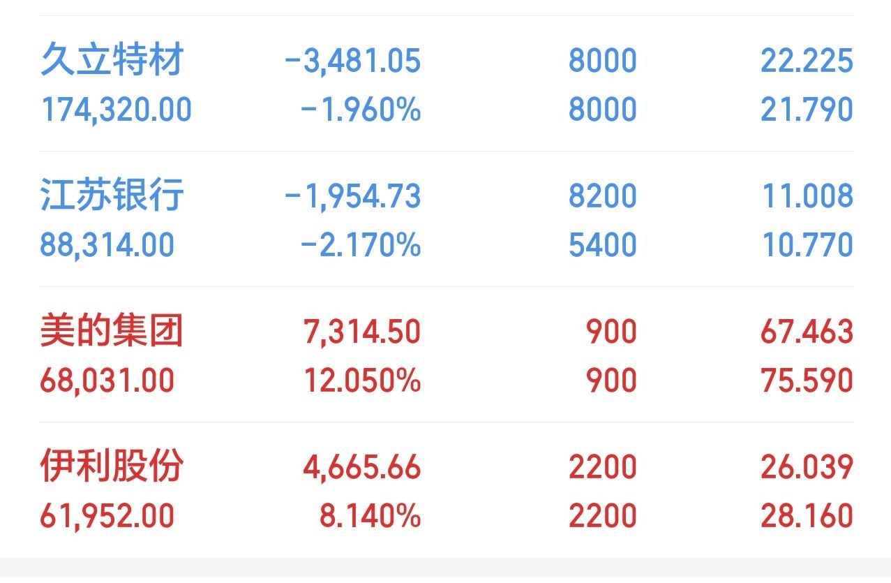 有没有生意稳定估值低高分红的股票推荐NGA玩家社区