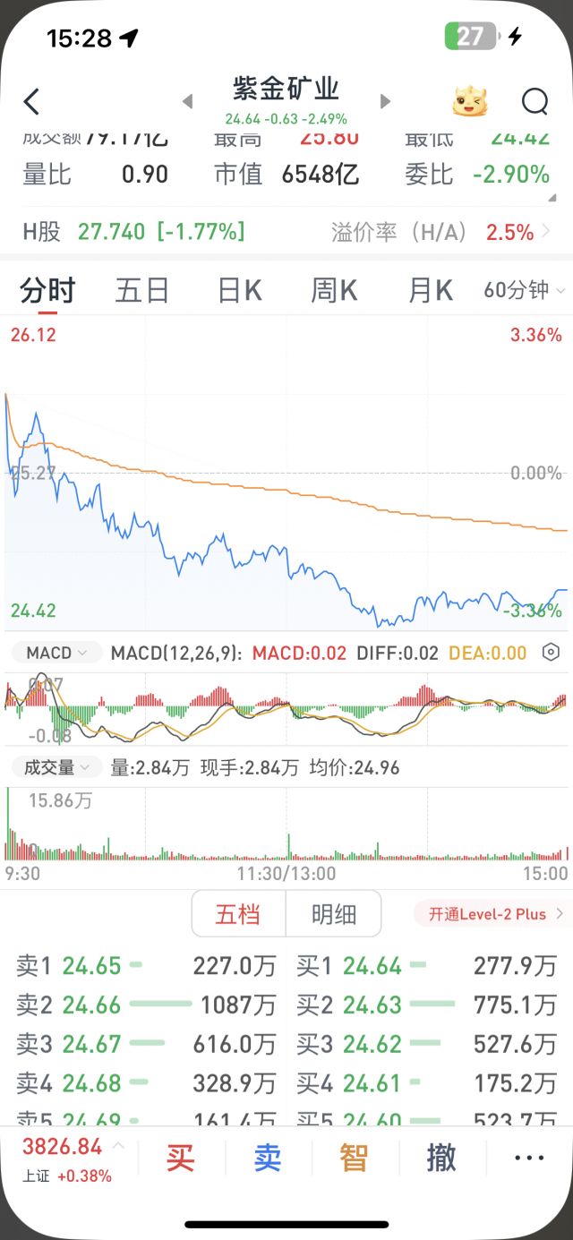 美国降息板上钉钉，为什么铜累股票跌呢NGA玩家社区