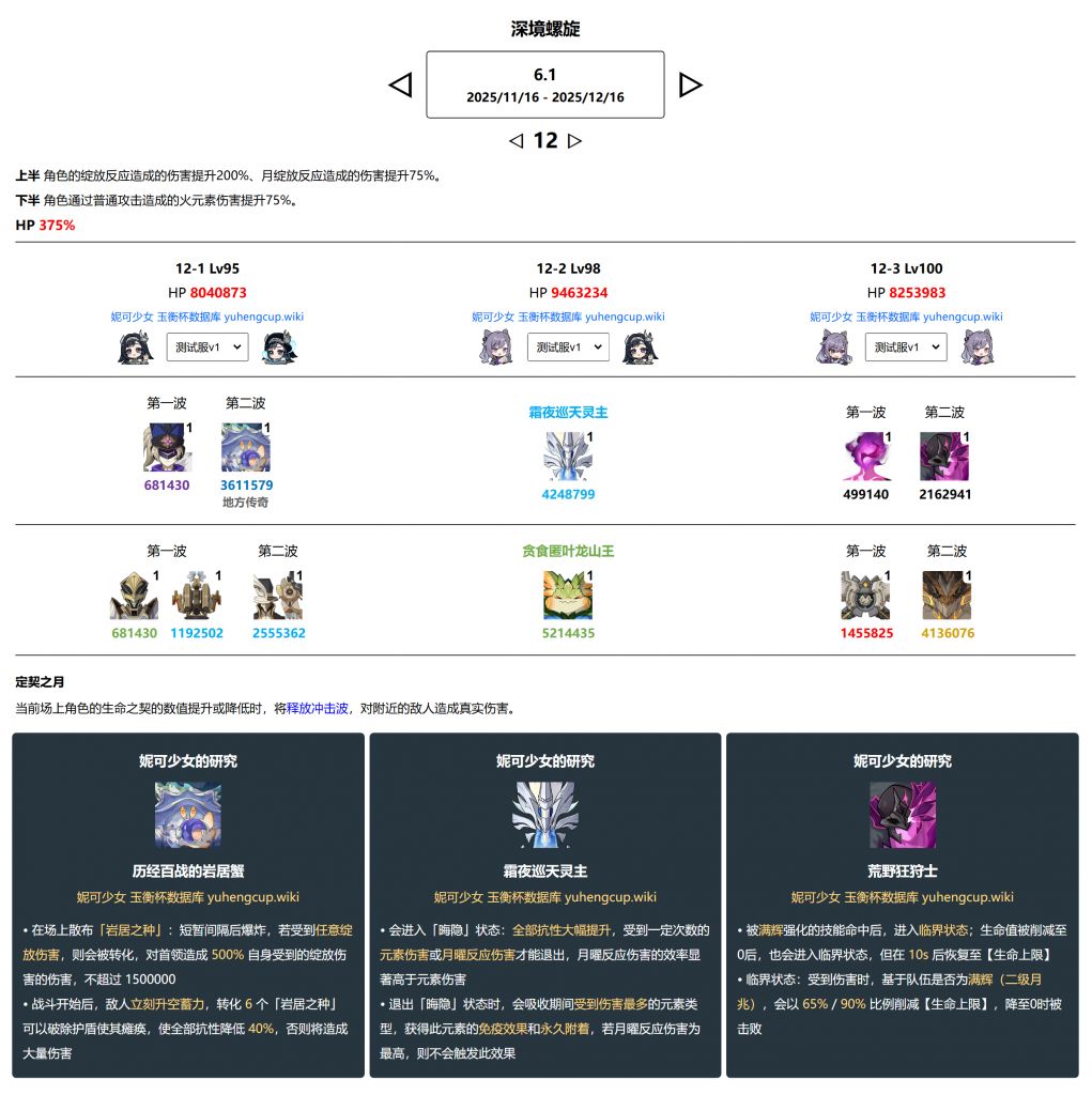 6.1深渊，我想问问ch你来个绽放伤害+200%是啥意思？ NGA玩家社区