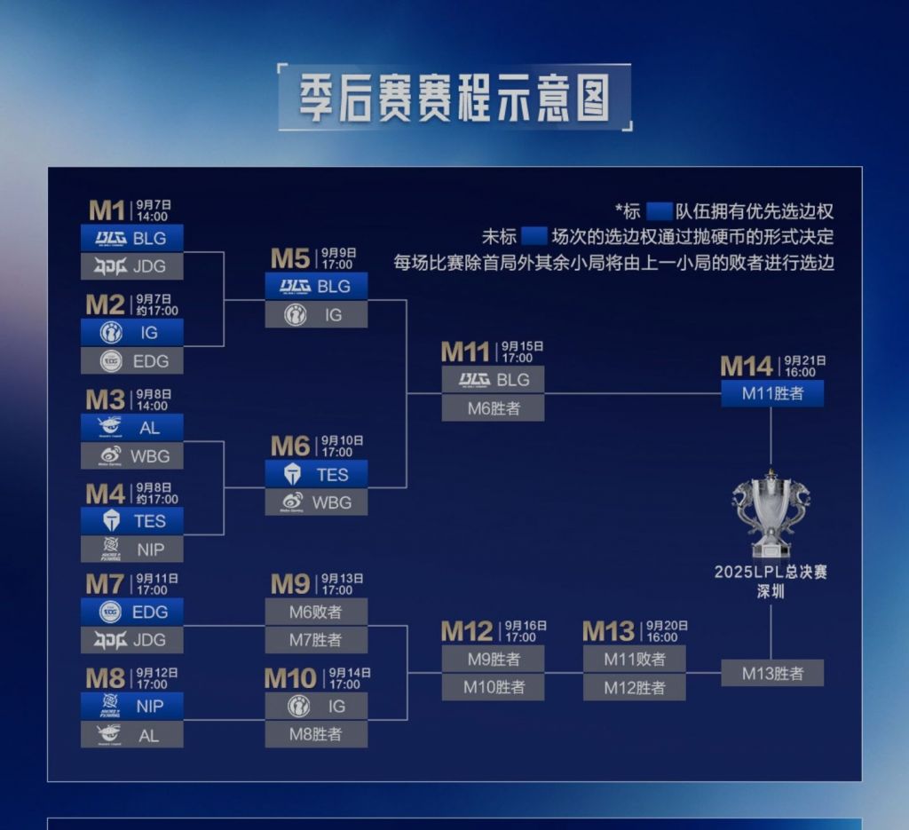 本赛区赛事][本赛区赛事]滔搏抛硬币赢了选边，这下翻车概率降低了NGA玩家社区