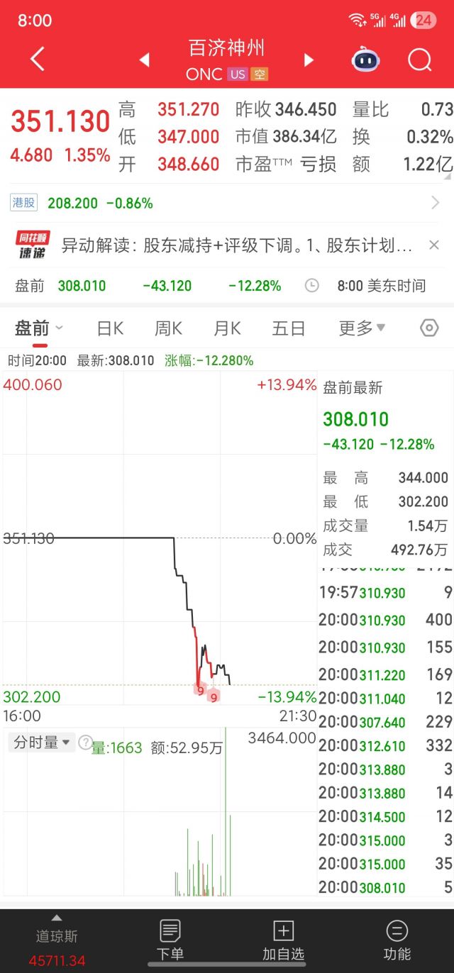 百济神州美股盘前大跌12%，明天港股创新药跌停吗NGA玩家社区