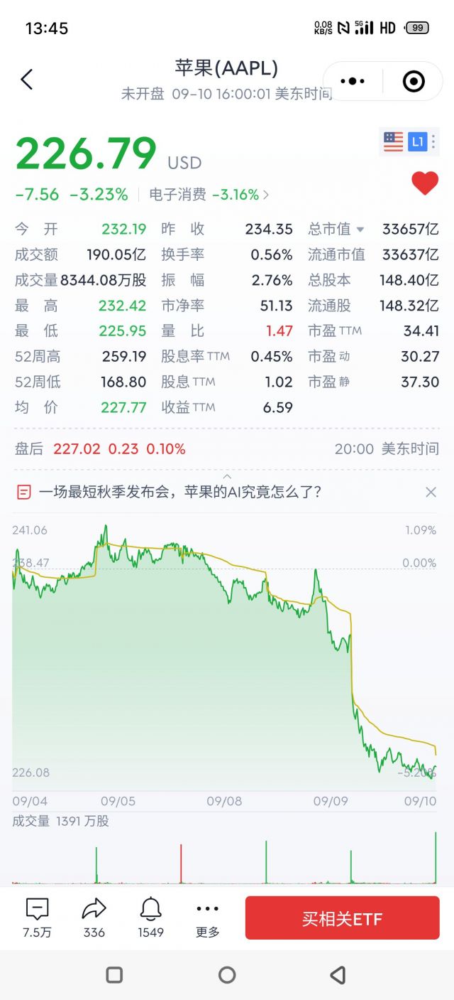 怎么苹果股价跌的有点多NGA玩家社区