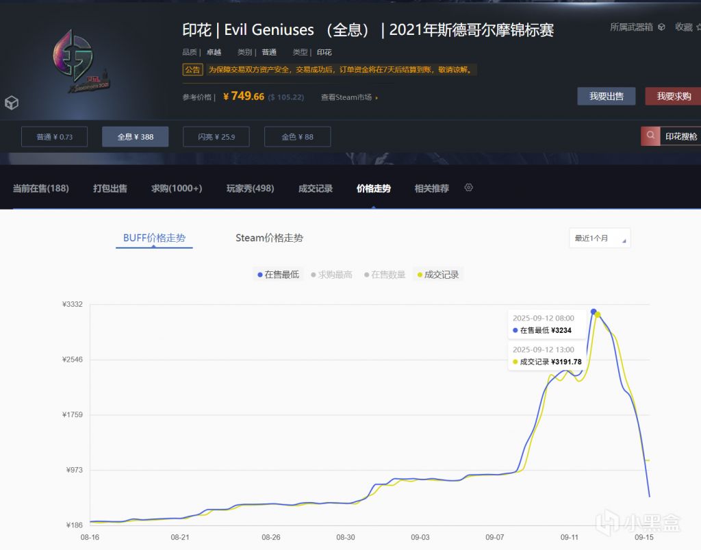 年轻人的第一款赛博郁金香]CS贴纸饰品从8毛涨到3000，这么值钱的么？？？ NGA玩家社区