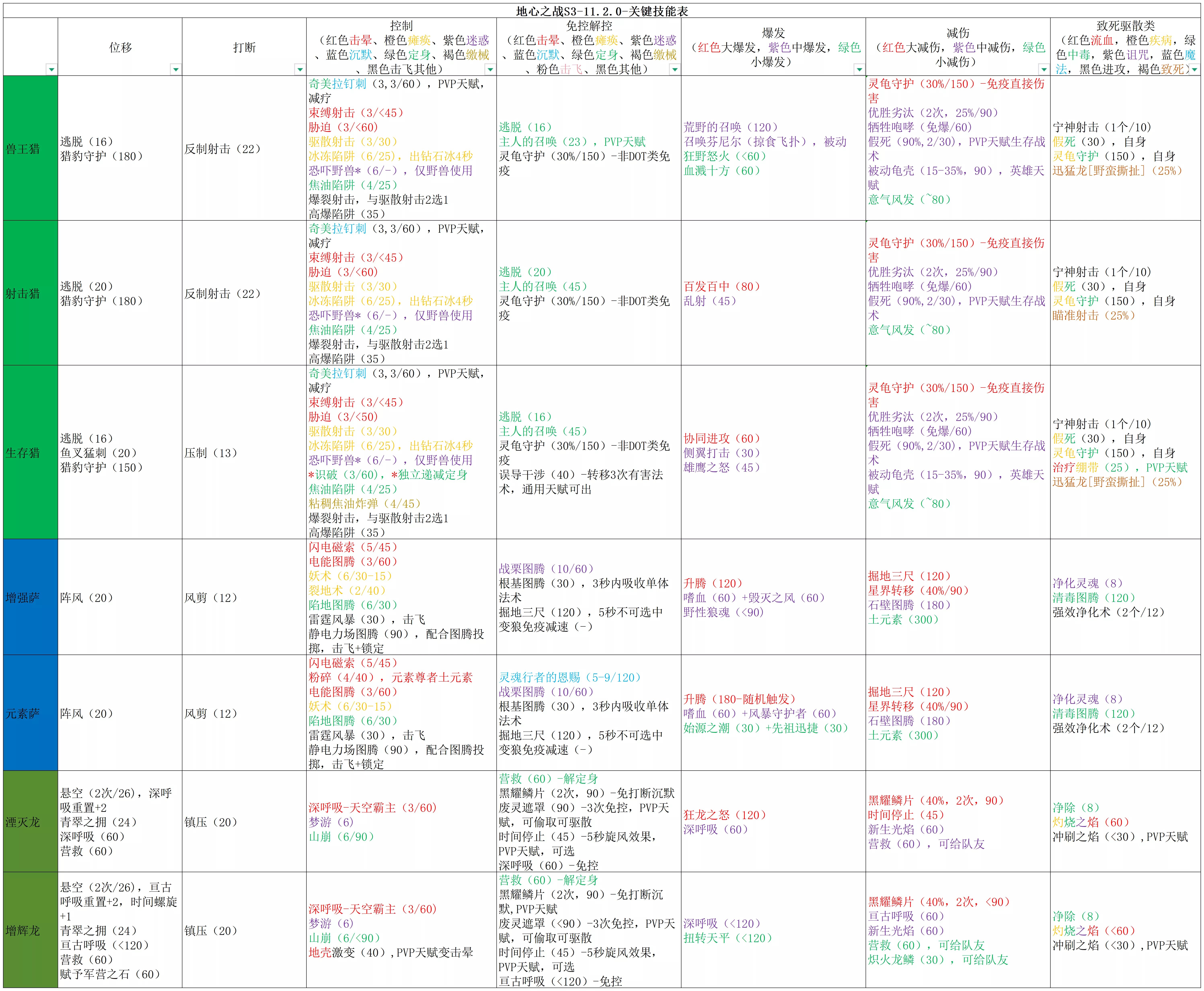 地心之战TWW S3 PVP(竞技场向)全专精上手指南NGA玩家社区