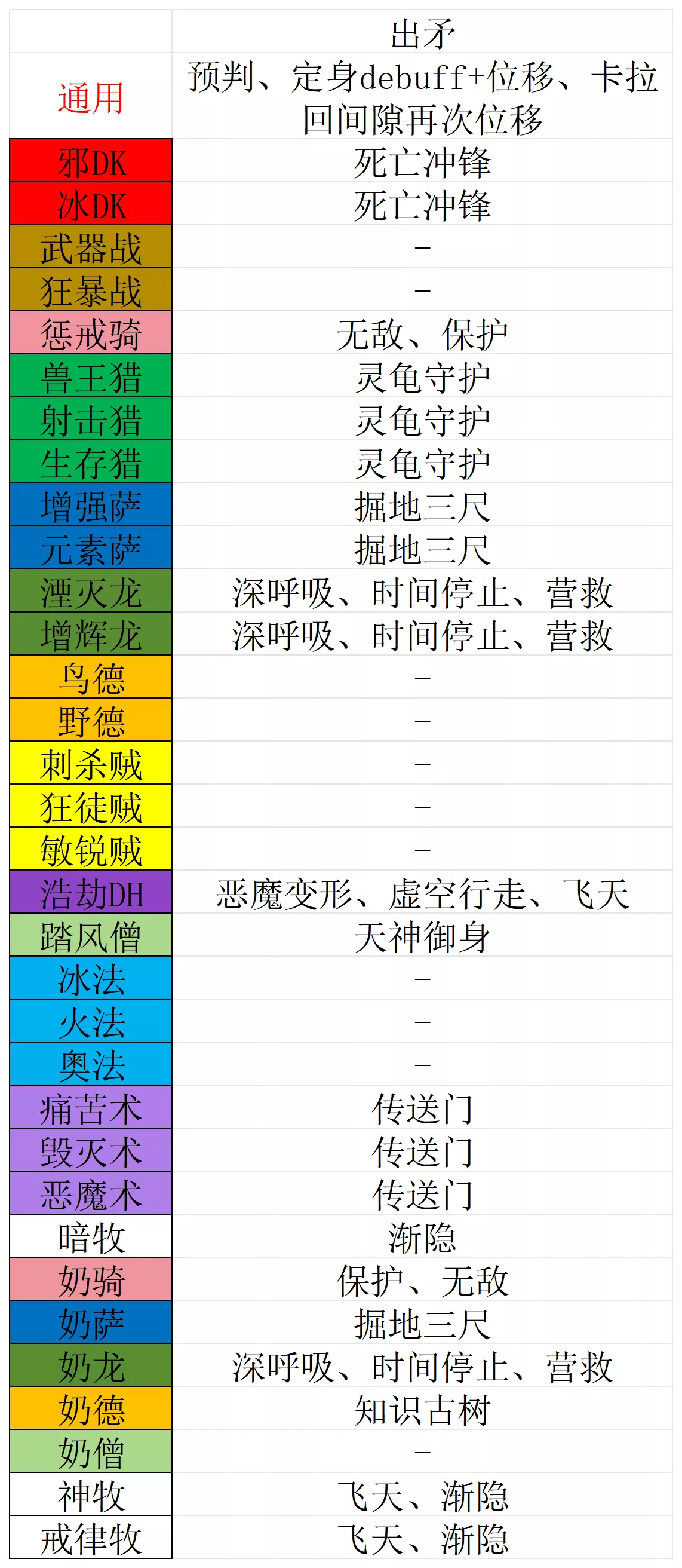地心之战TWW S3 PVP(竞技场向)全专精上手指南NGA玩家社区