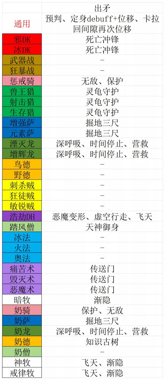 地心之战TWW S3 PVP(竞技场向)全专精上手指南NGA玩家社区
