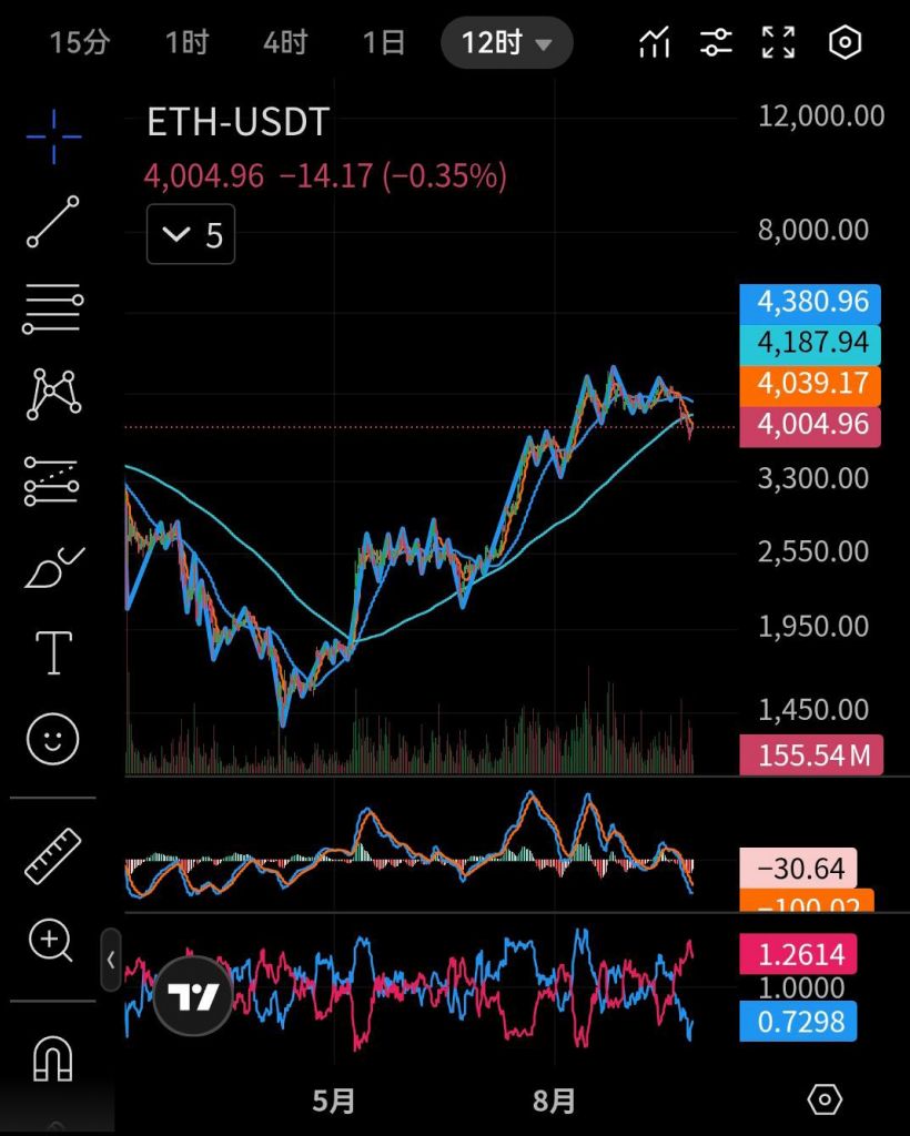 有没有懂波浪理论的？ NGA玩家社区