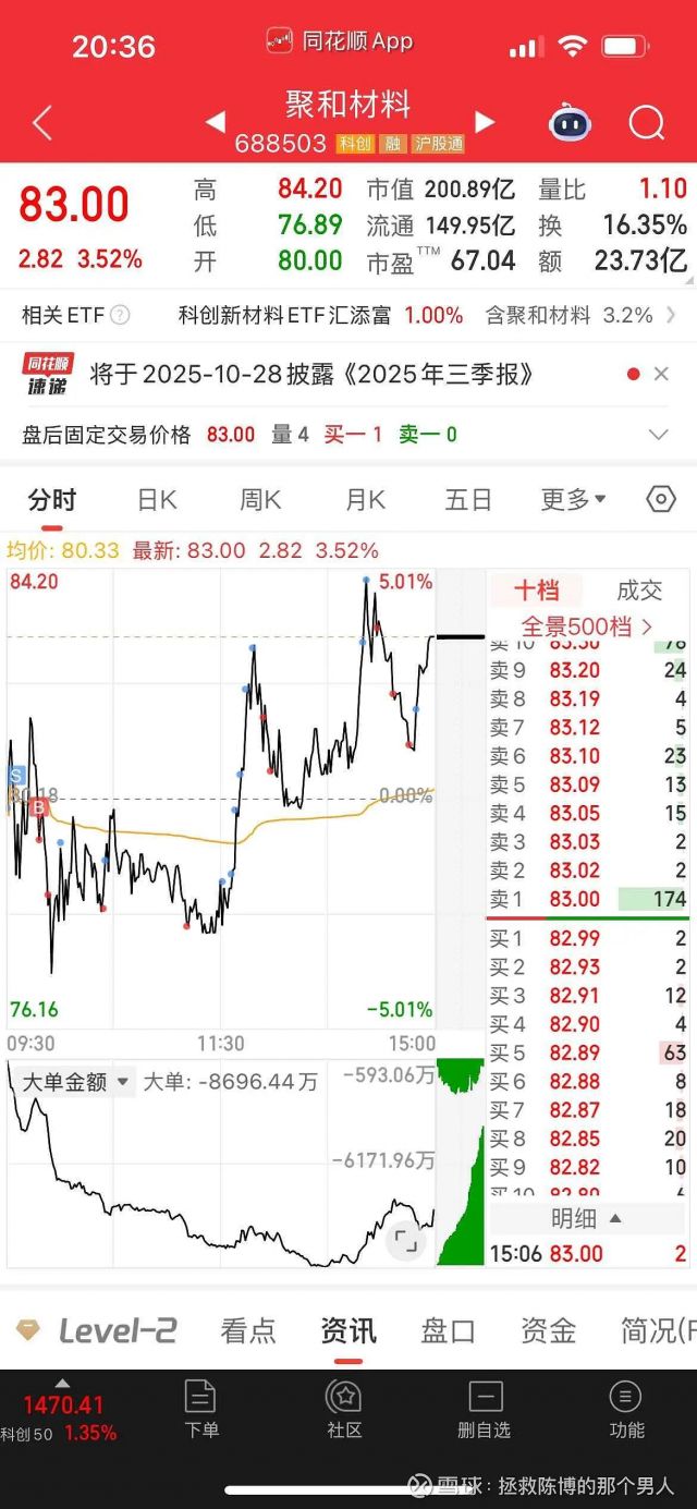 求教，同花顺K线上的红绿点是什么功能？ NGA玩家社区