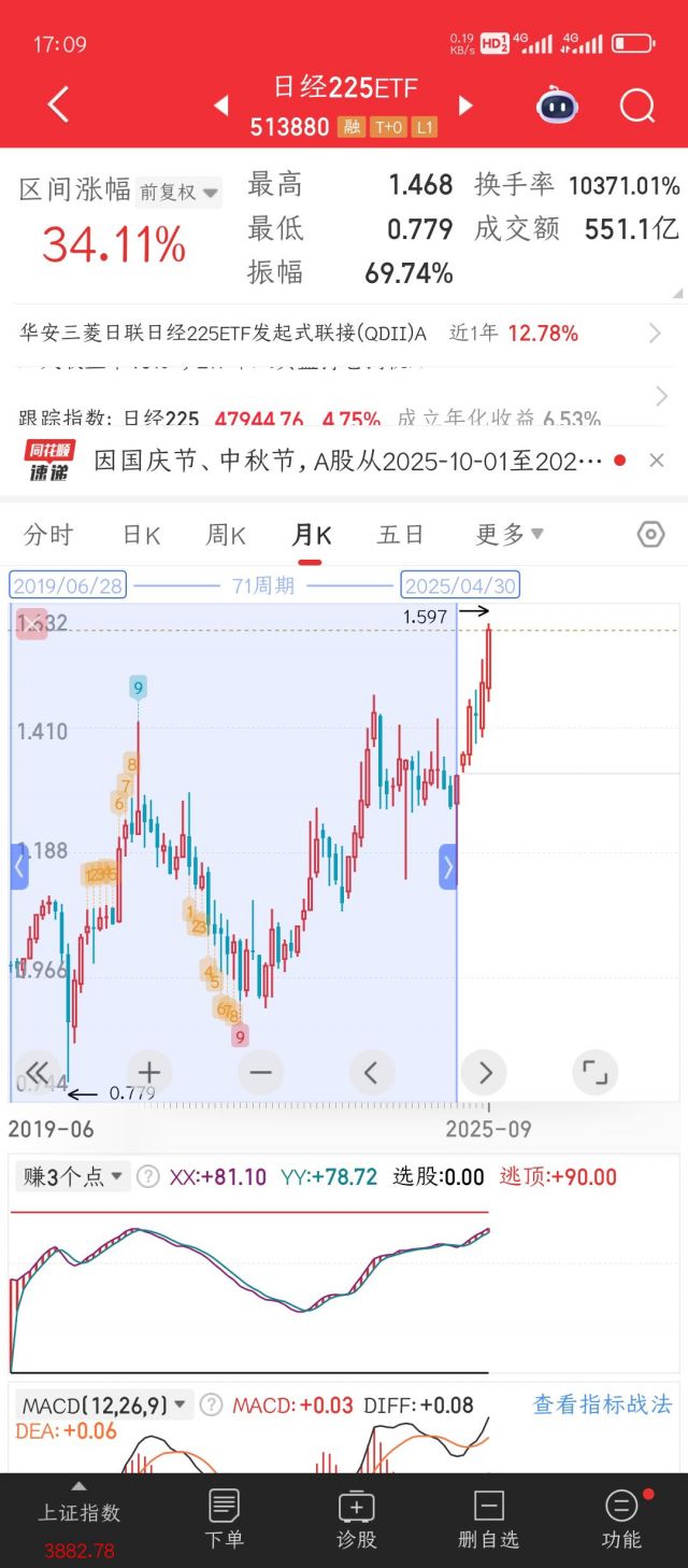日本股市不可投资论(用数据说话) NGA玩家社区