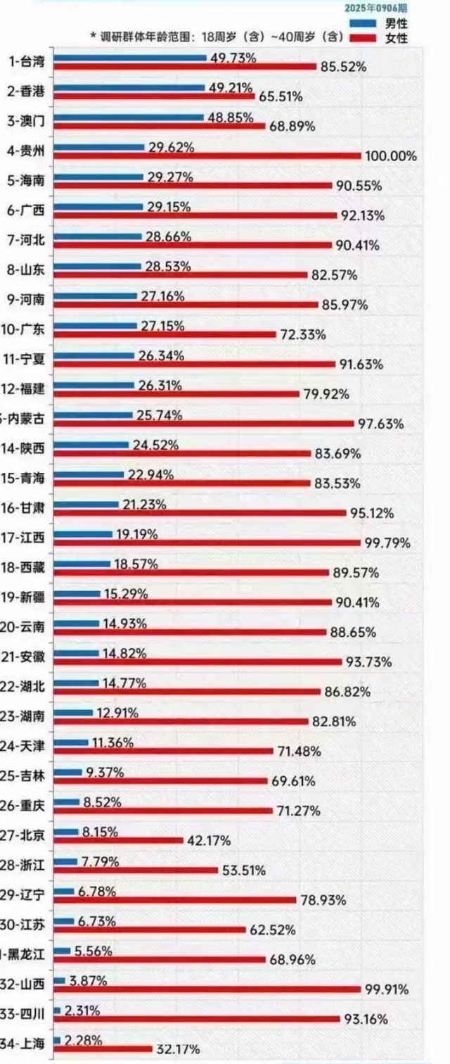 这种结婚意愿数据是怎么统计出来的？ NGA玩家社区