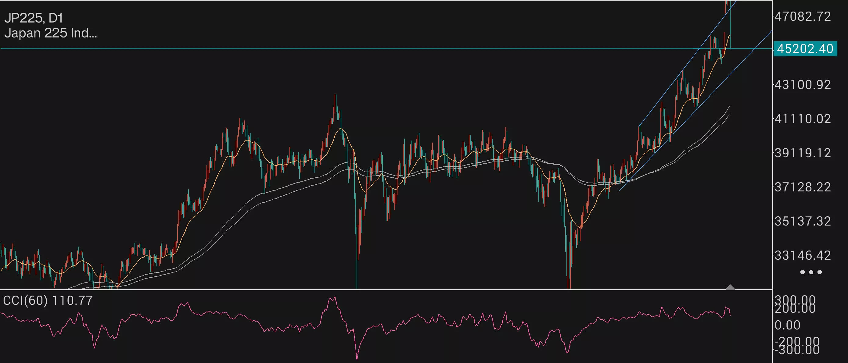 均值回归的发生NGA玩家社区