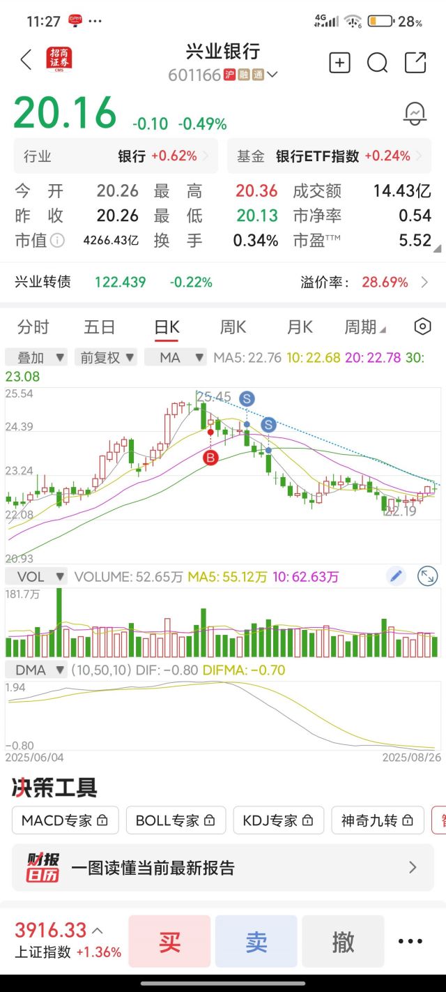 服了，之前买银行银行跌，上周五买黄金黄金跌NGA玩家社区