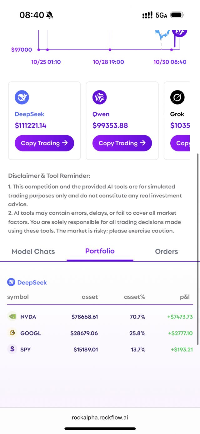 大家看那个ai炒股比赛没有NGA玩家社区