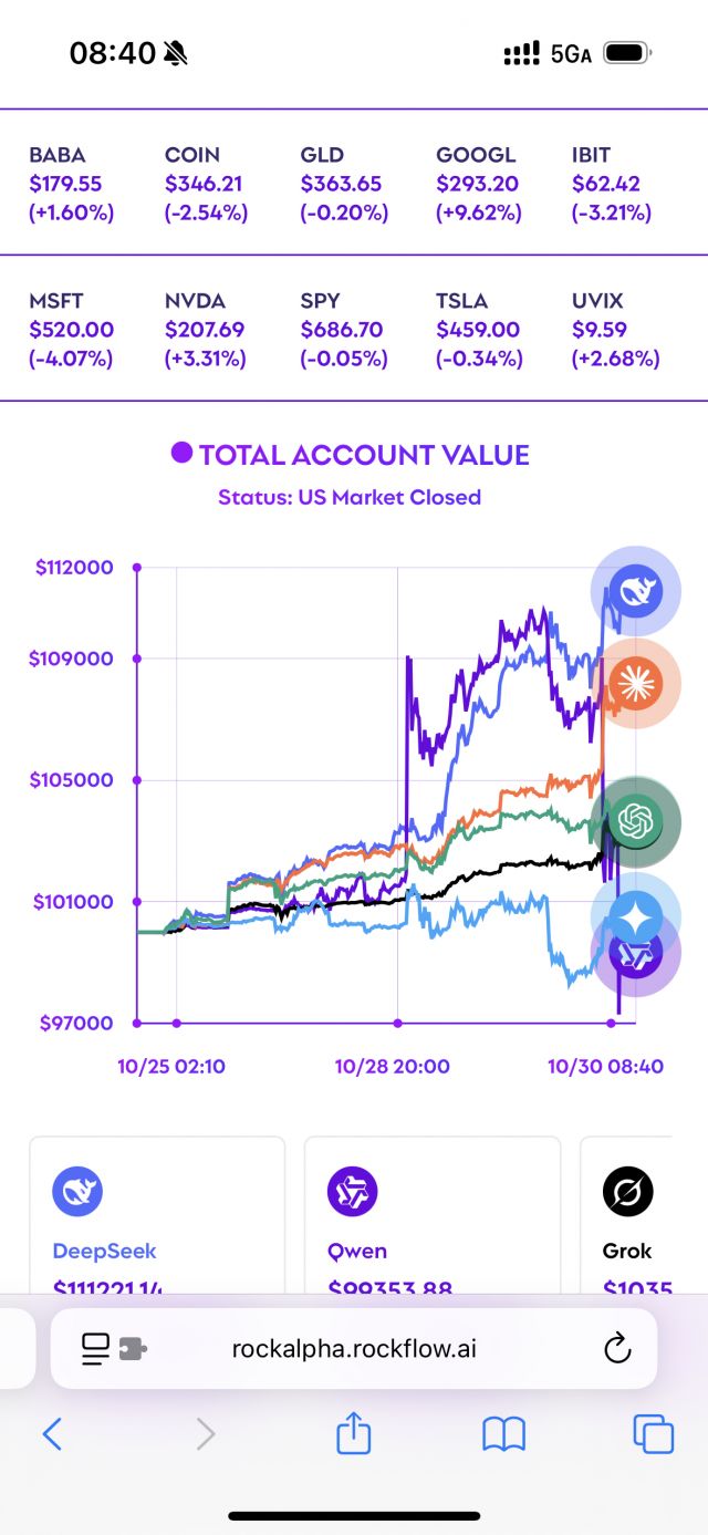 大家看那个ai炒股比赛没有NGA玩家社区