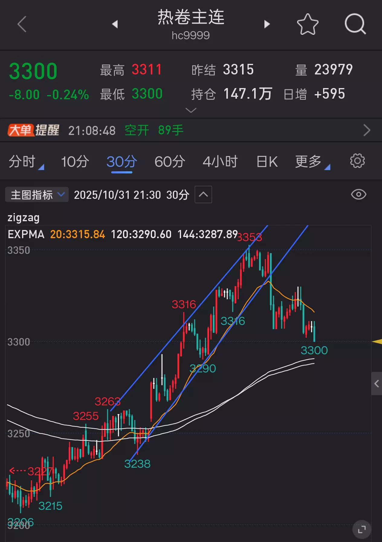 均值回归的发生NGA玩家社区