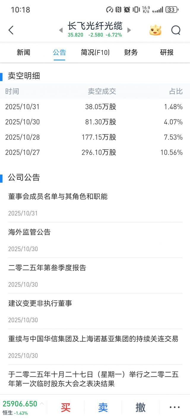 想问下长飞港股做空越来越少的问题NGA玩家社区