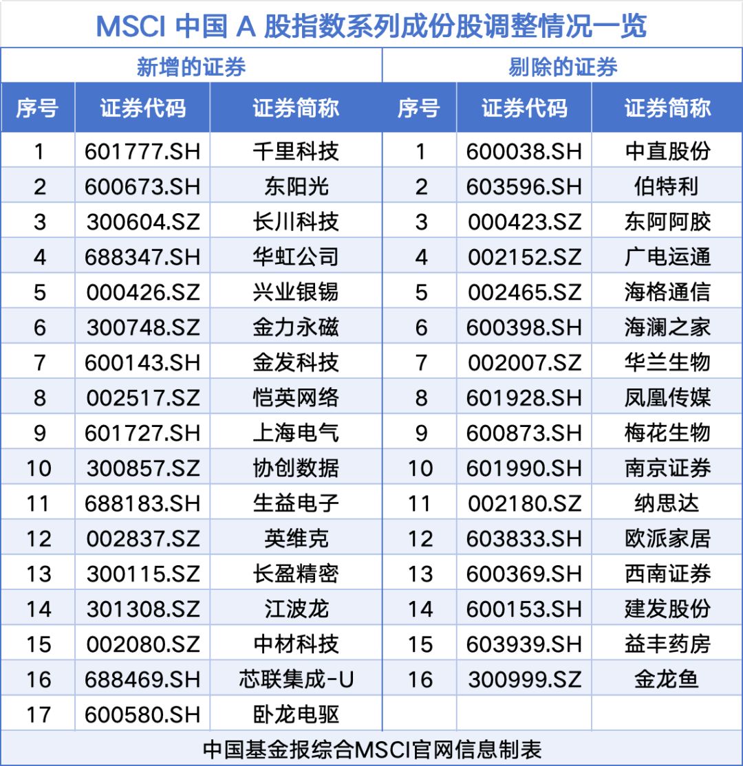 msci惯例调仓，要不要跟NGA玩家社区