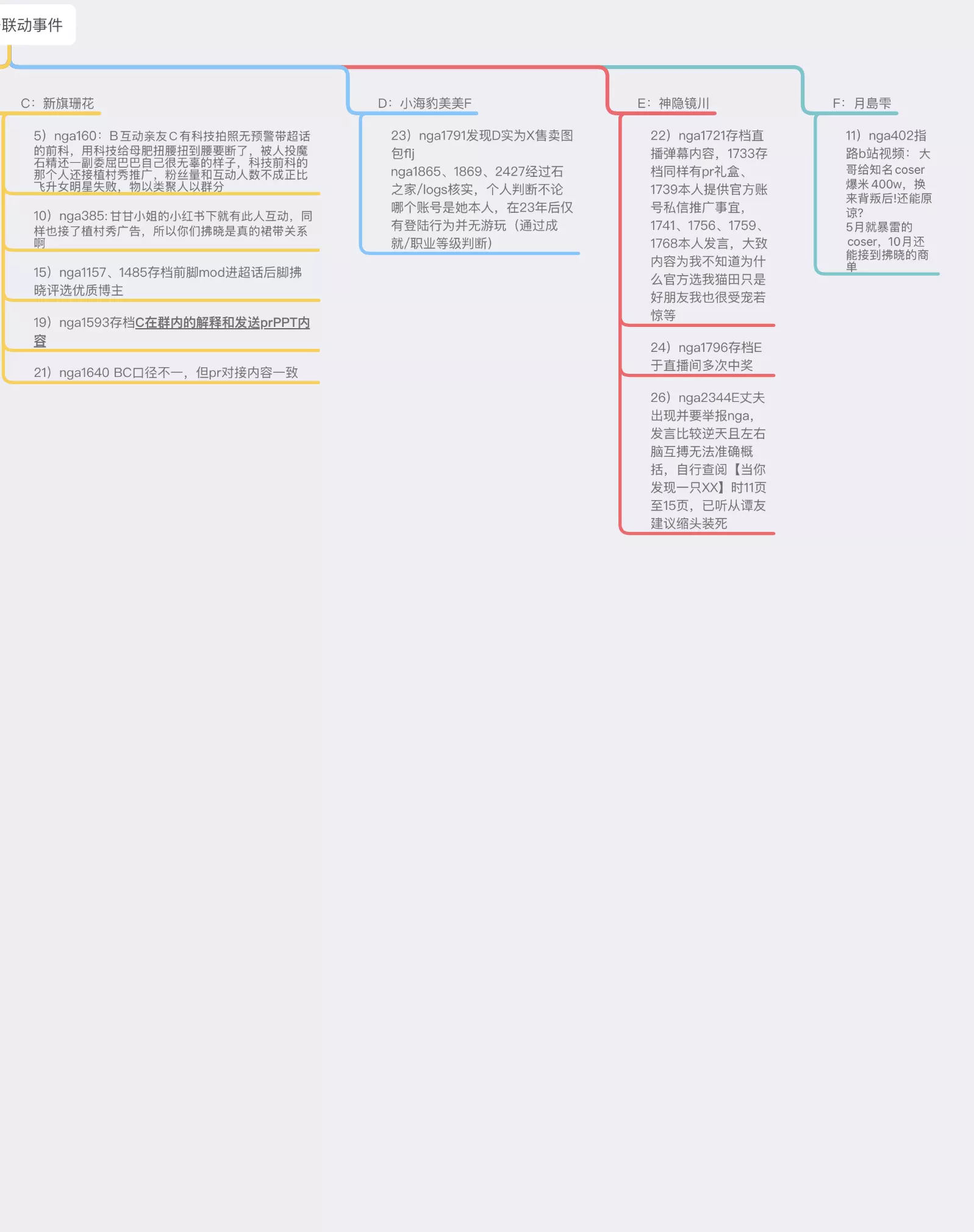 破事氵] 理性讨论周边商城官博是否存在以公谋私？ NGA玩家社区