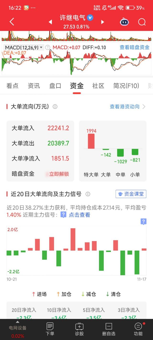 同花顺的资金流入功能，噪音是不是挺大的NGA玩家社区