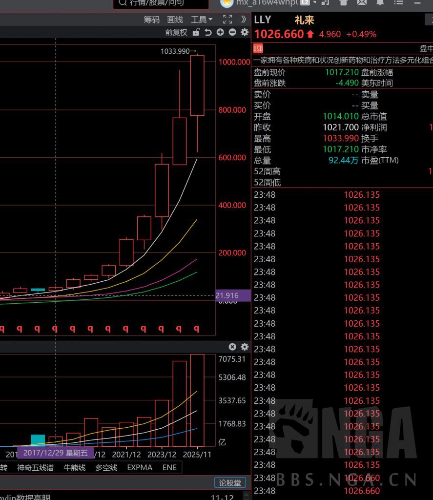 美股找到逆天9年阳股还是个大屁股目前市值排名美股第11名每年都是几十个点的涨幅NGA玩家社区
