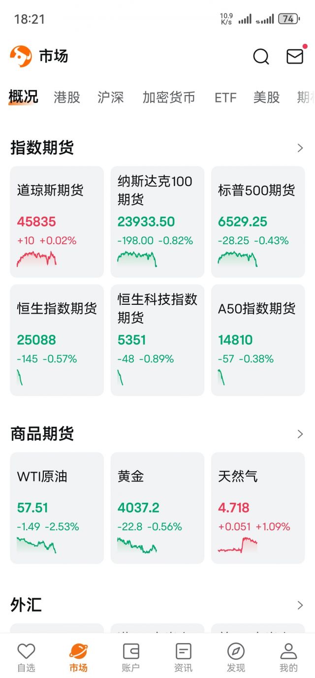 美股还来？？？不会要金融危机了吧NGA玩家社区