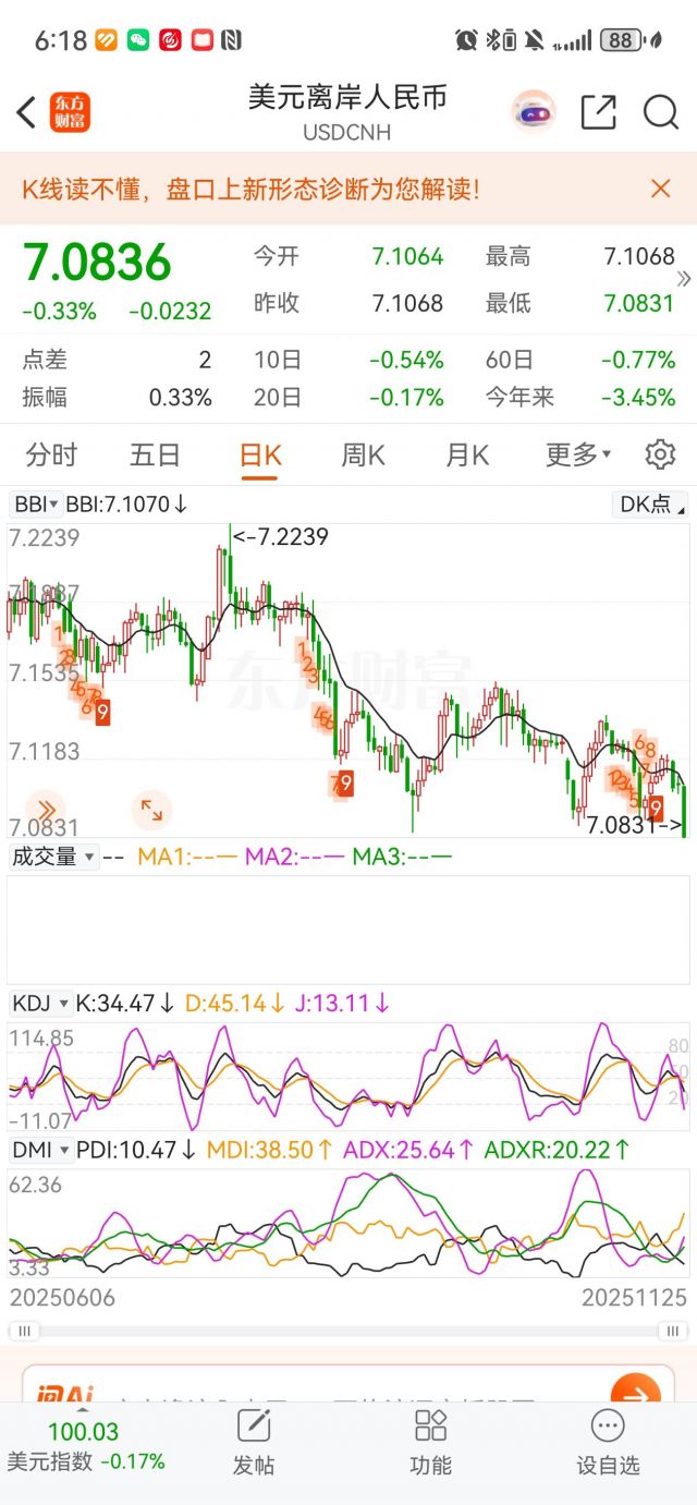 外汇冲破压力位了，兄弟们怎么看NGA玩家社区