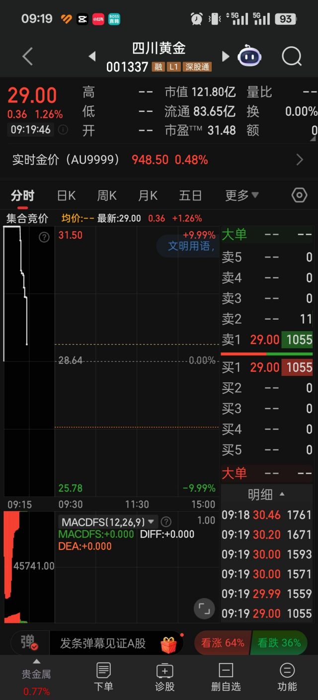 这两个集合竞价怎么解读？求大佬解惑NGA玩家社区