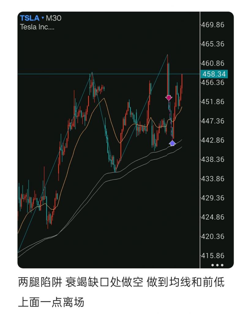 均值回归的发生178