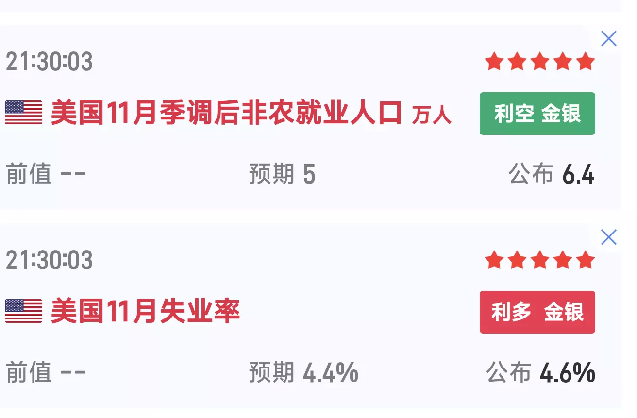 美国非农就业人口和失业率NGA玩家社区