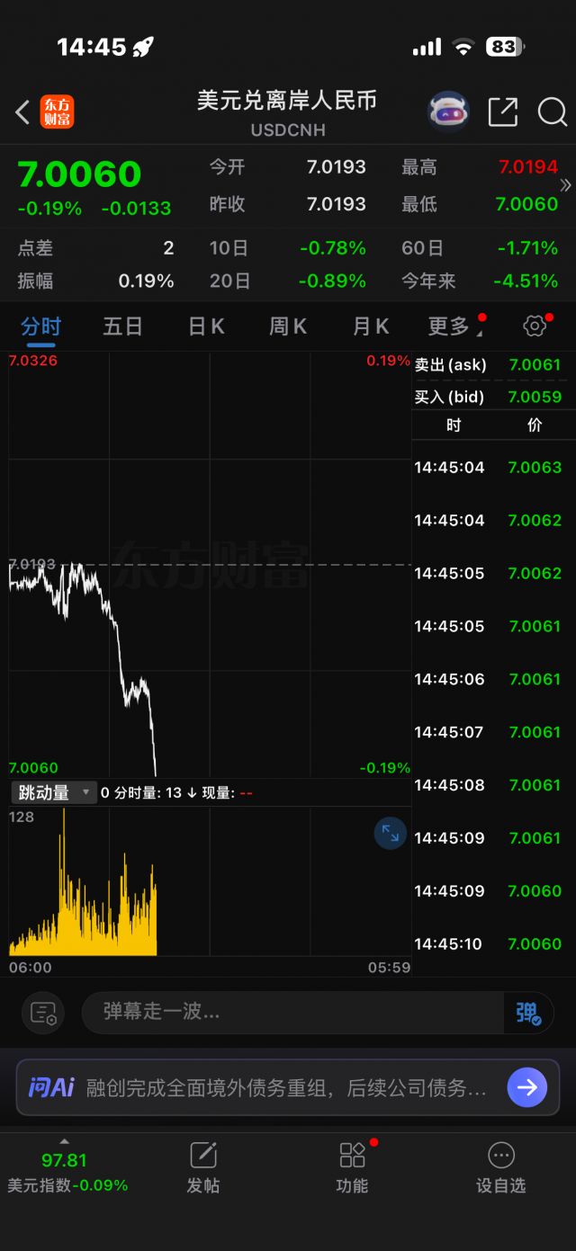 美元兑离岸人民币... NGA玩家社区