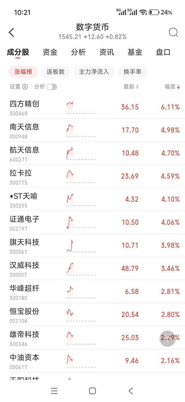 感觉数字货币又开始动了，博弈明年1月？ 178